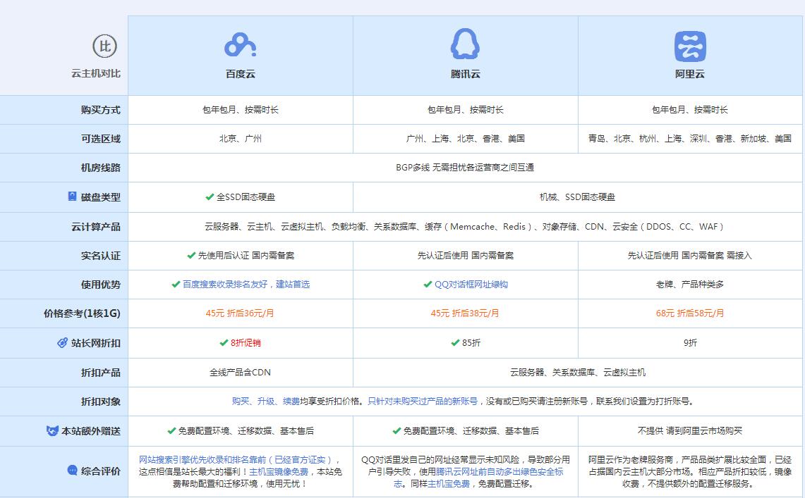 获嘉云主机代理对比.jpg